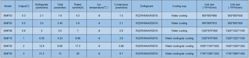 1t Small Automatic Flake Ice Maker Flake Ice Machine for Fishery